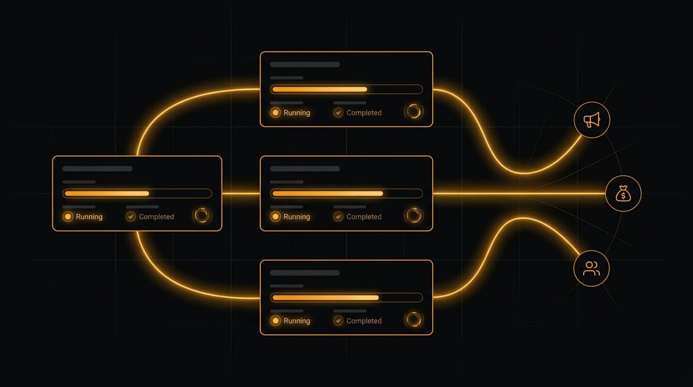 AI operations dashboard showing self-executing SOP workflows connected to business departments